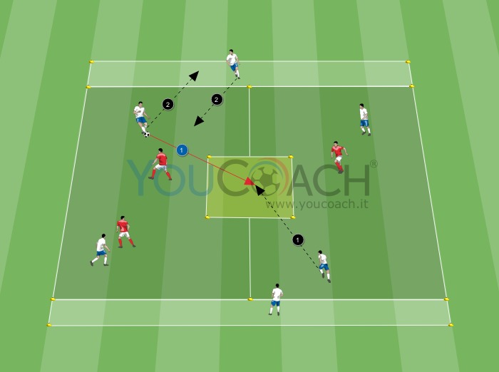 Rondo 6vs3 con rotazioni dentro e fuori 1